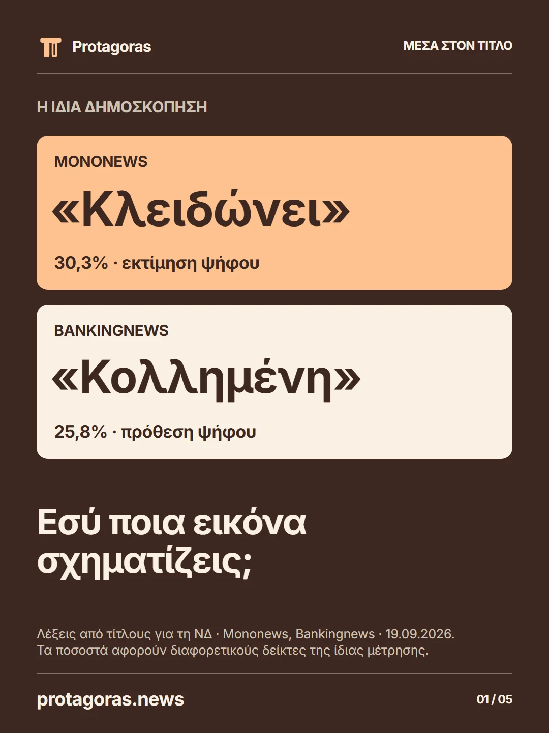 Ίδια δημοσκόπηση GPO: Mononews «Κλειδώνει», 30,3% εκτίμηση ψήφου. Bankingnews «Κολλημένη», 25,8% πρόθεση ψήφου. Τίτλοι της 19.09.2026 για τη ΝΔ.