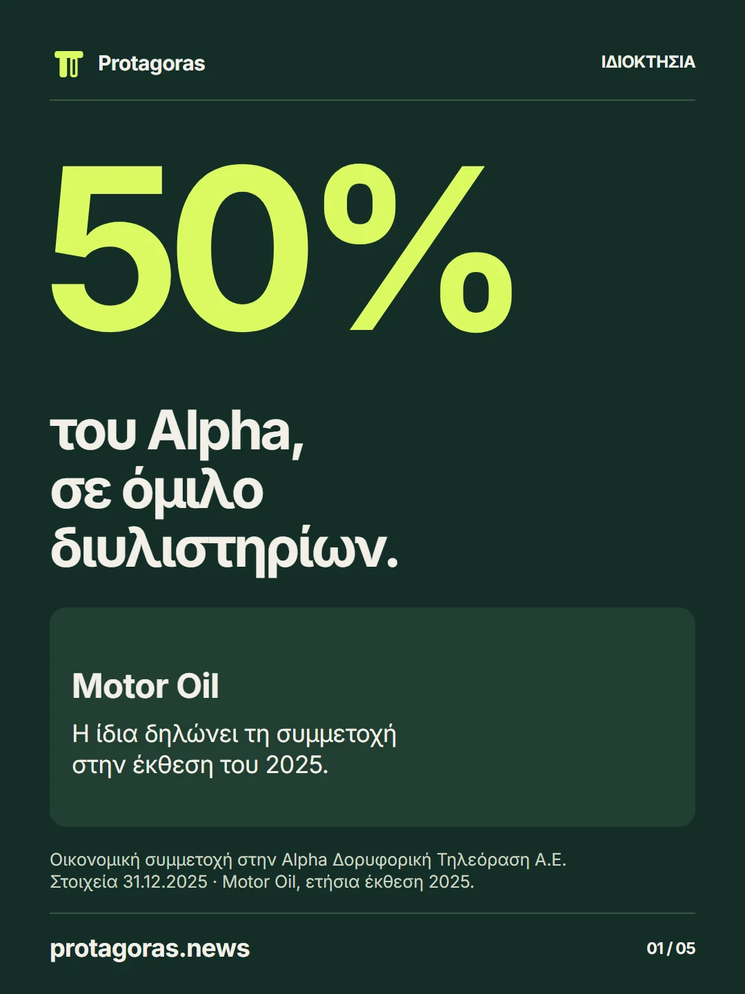 50% του Alpha σε όμιλο διυλιστηρίων. Η Motor Oil δηλώνει οικονομική συμμετοχή 50% στην Alpha Δορυφορική Τηλεόραση, με στοιχεία 31 Δεκεμβρίου 2025.