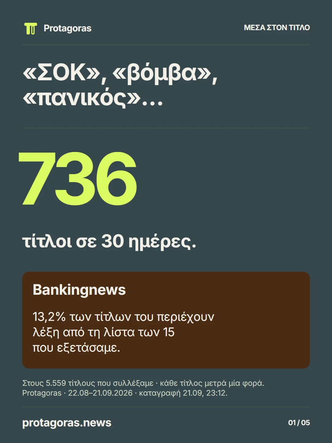«ΣΟΚ», «βόμβα», «πανικός». 736 τίτλοι σε 30 ημέρες. Bankingnews: 13,2% των 5.559 συλλεγμένων τίτλων περιέχει λέξη από τη λίστα των 15 λεκτικών μοτίβων. Περίοδος 22 Αυγούστου έως 21 Σεπτεμβρίου 2026.