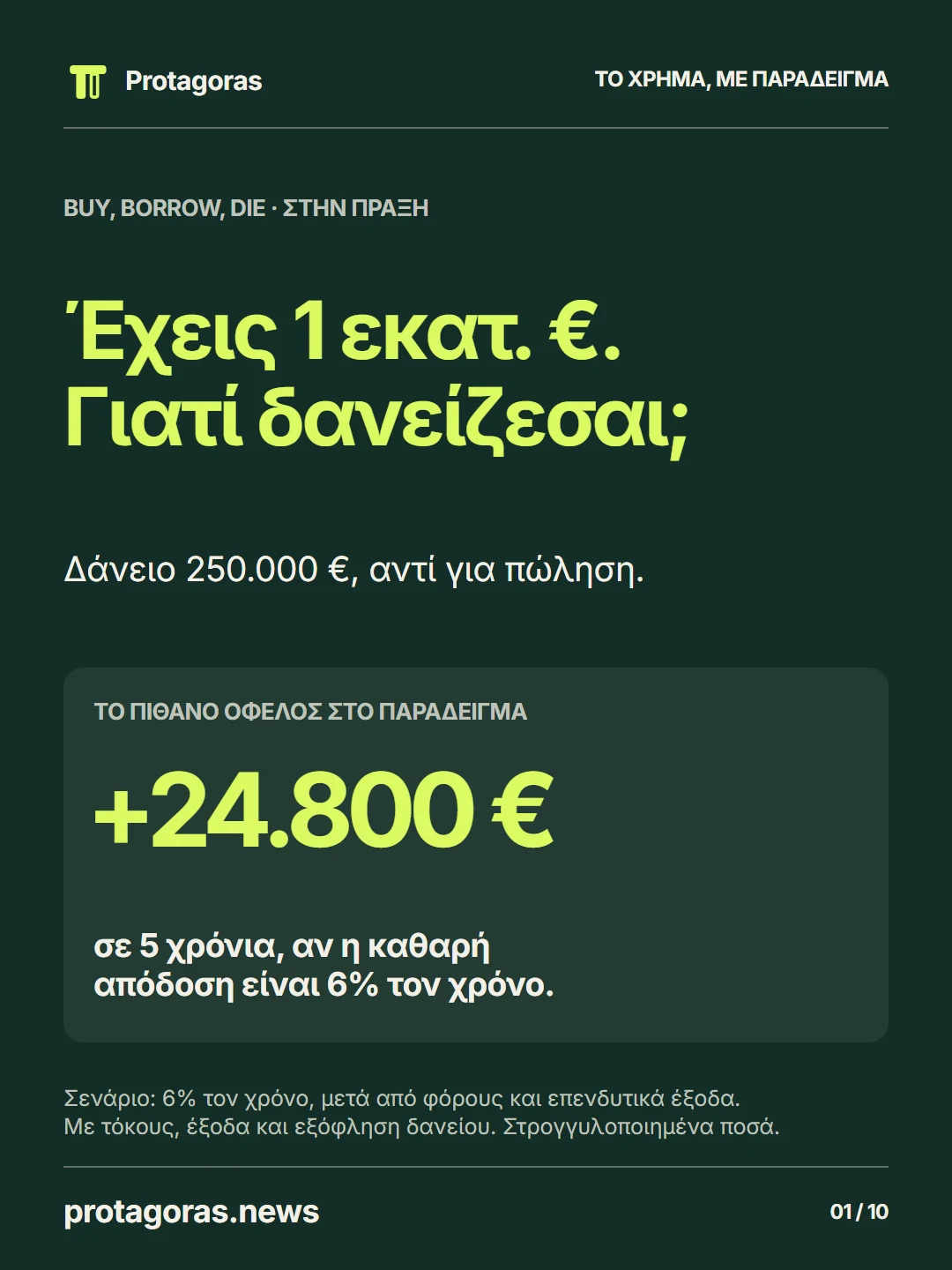 Έχει 1 εκατομμύριο ευρώ σε επενδύσεις. Γιατί να δανειστεί; Στο υποθετικό παράδειγμα δανείου 250.000 ευρώ, μένουν περίπου 24.800 ευρώ περισσότερα σε πέντε χρόνια, αν η καθαρή ετήσια απόδοση είναι 6%. Δεν είναι πρόβλεψη.