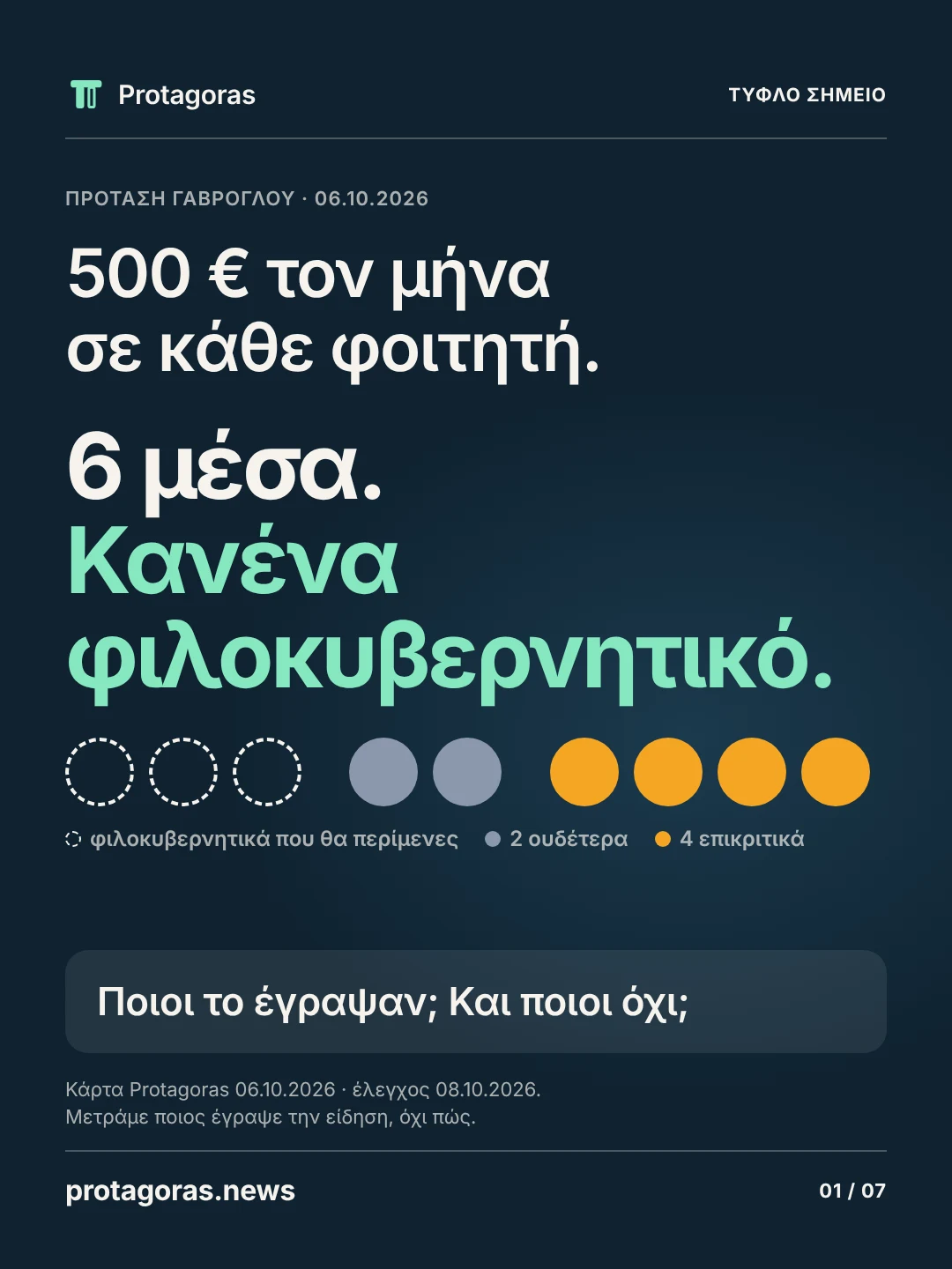 ΤΥΦΛΟ ΣΗΜΕΙΟ · Πρόταση Γαβρόγλου, 06.10.2026. 500 € τον μήνα σε κάθε φοιτητή. 6 μέσα. Κανένα φιλοκυβερνητικό. Εννέα κύκλοι: τρεις κενοί για τα φιλοκυβερνητικά που θα περίμενες, δύο για τα ουδέτερα, τέσσερις για τα επικριτικά. Ποιοι το έγραψαν; Και ποιοι όχι;