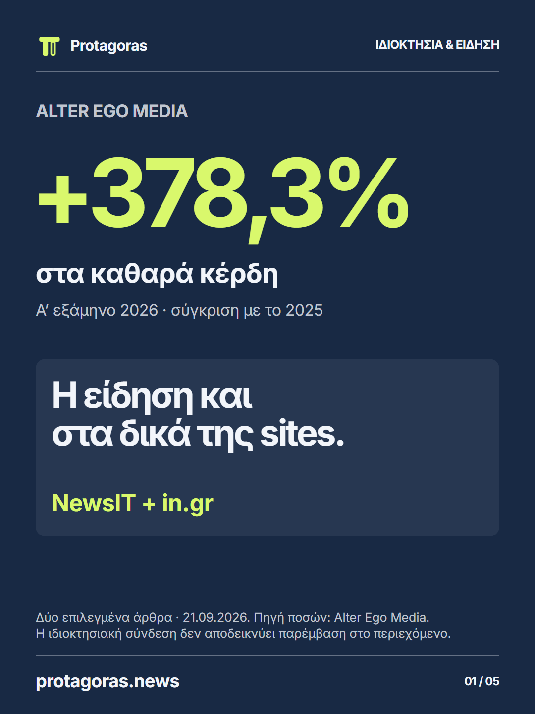 Η ανάρτηση: +378,3% κέρδη. Η είδηση και στα δικά της sites.